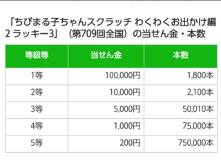 ２００円のスクラッチ１０枚00円買って1 000円１枚２００円１枚の Yahoo 知恵袋