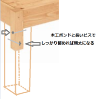 ベットの足をかさ上げしたいです 中学生になり 荷物も増えてきましたし 少し部屋の 教えて 住まいの先生 Yahoo 不動産