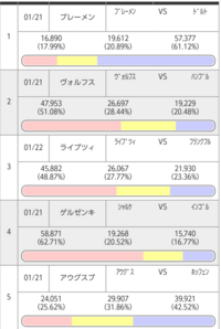 Minitotoの配当が安すぎませんか 今までこんなに安 Yahoo 知恵袋