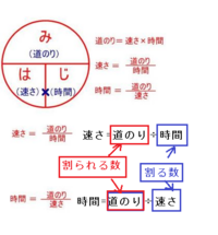 明日 テストがあります 時速秒速分速の 求め方は 下の写 Yahoo 知恵袋