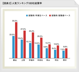 同志社大学合格して 九州工業大学に受験の必要があるかどうか 同志社大 Yahoo 知恵袋