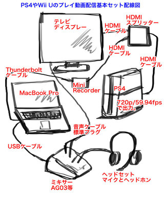 Ag03を購入しようと検討しているのですがわからないことがあ Yahoo 知恵袋