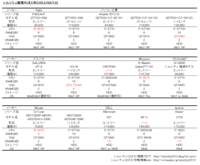 Simcityを購入したいです Windows10で動くでしょうか O Yahoo 知恵袋