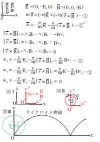 物理学の問題です 図に示すように 平行平板コンデンサの極板間にか Yahoo 知恵袋