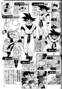 印刷可能 ドラゴンボール ブロリー 戦闘 力