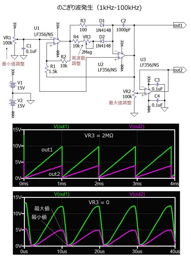 のこぎり波発生