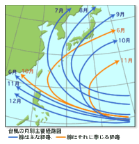 中学理科 前線と天気のへんか台風の進路が7月から10月のように変 Yahoo 知恵袋