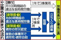 アニメーターやってます 月の残業時間は 360時間です 休みは月一回あれば良い Yahoo 知恵袋