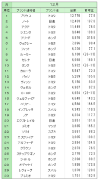 回答の画像