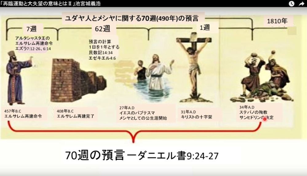 セブンスデーアドベンチストと エホバの証人は 関係があるのでしょうか Yahoo 知恵袋
