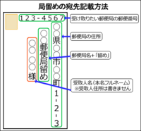 受け取り 方 局留め 郵便 【記入例あり】郵便局留め（局留め）とは？送り方・受け取り方を解説