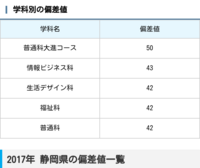 知徳高校は神奈川だと 旭丘レベルですか 静岡県の知徳高校は 神奈川 Yahoo 知恵袋