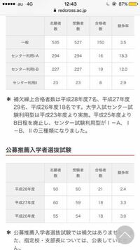 補欠合格について 第一志望校である日本赤十字看護大学に正規で Yahoo 知恵袋