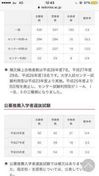 補欠合格について 第一志望校である日本赤十字看護大学に正規で Yahoo 知恵袋