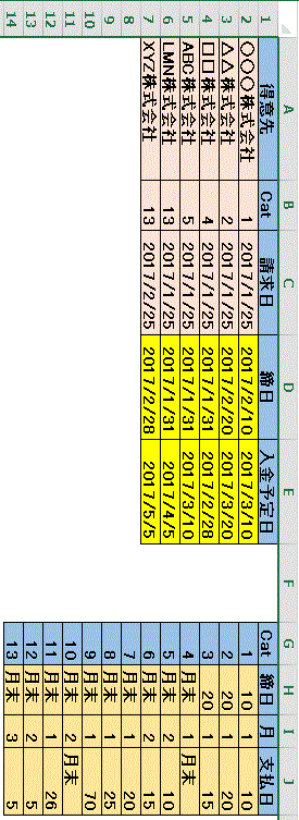 エクセルで質問です 複数取引先の締日と入金日を1つのシートで設定し Yahoo 知恵袋