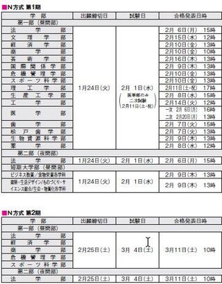 日本大学のn方式合格発表の時間を教えて下さい 学部により合格発表日 Yahoo 知恵袋