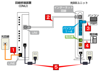 ソフトバンク光bb契約し 昨日工事が終わり 昨日からwi Fi Yahoo 知恵袋