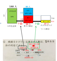 五年生割合の問題がイマイチわかりません 解き方教えて下さい この Yahoo 知恵袋