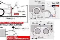 車検適合のマフラーが上から見たらバンパーからはみ出ています 3センチほ Yahoo 知恵袋