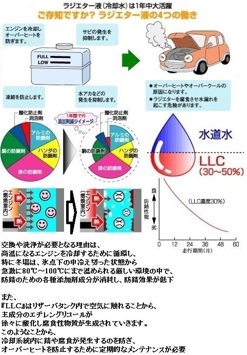 クルマのエンジンブロックの中のウォーターラインの錆を、黒錆化する