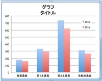 エクセルでグラフを作成グラフタイトルを折り返して二桁数で表示したいが改行ができ Yahoo 知恵袋