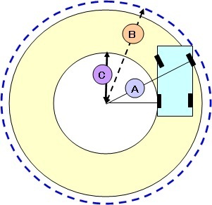 最小回転半径とはどういう計り方をしてるのですか コーナーの切れ Yahoo 知恵袋