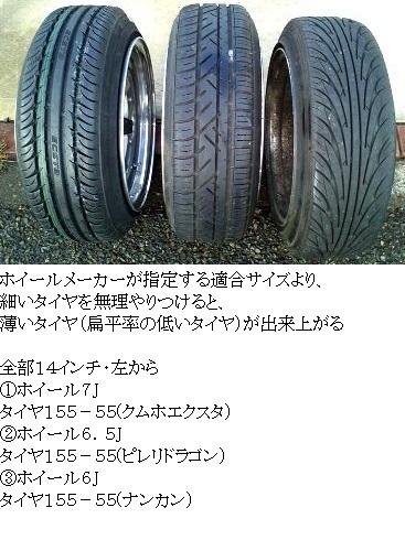 15インチ7.5Jを引っ張りにしたいのですがどのようなサイズがいいで 