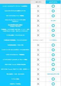 Pixivはどこからが有料になりますか 一般会員 無料 とプ Yahoo 知恵袋