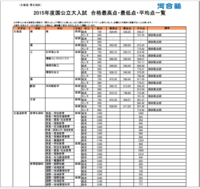 北海道教育大学函館校地域環境学科の前期受験します 倍率が5 7倍と例年 Yahoo 知恵袋