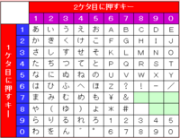 数字の暗号で 卒業おめでとう と作ってもらえませんか 何種類か教えて頂ける Yahoo 知恵袋