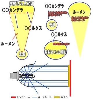 車のhidとledはどちらが明るいですか 明るさと拡散性 Yahoo 知恵袋