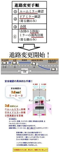 安い ミラー 合図 目視