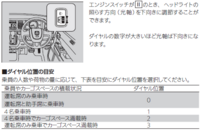 ホンダライフjb5h16年式の光軸調整にて ダイヤルを回しても大して変化が感 Yahoo 知恵袋