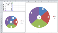 Excelで円グラフの中心に合計を出す方法ありますか 初心者なの Yahoo 知恵袋