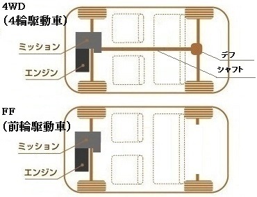 日産のエクストレイルの外観で 4wdか2wdの違いって分かり Yahoo 知恵袋