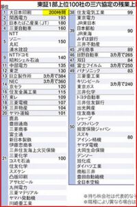 年収1000万超える職業は何ですか ブラック企業は無しでお願いし 教えて しごとの先生 Yahoo しごとカタログ