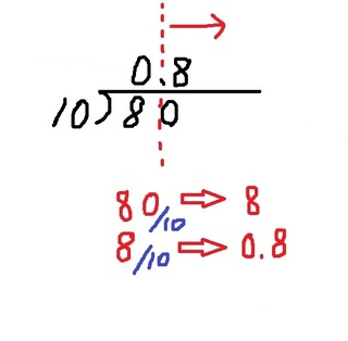 中学の数学小数を分数に直すのがわからなくて困ってます 何故0 8 Yahoo 知恵袋