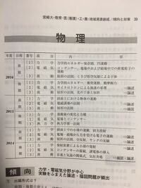 16年 去年 の宮崎大学の後期日程 物理の問題の出題はどの分野 Yahoo 知恵袋