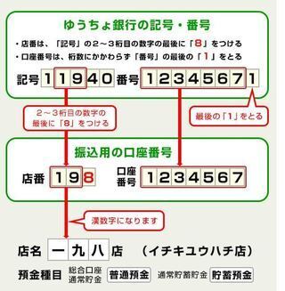 018 ゆうちょ 支店