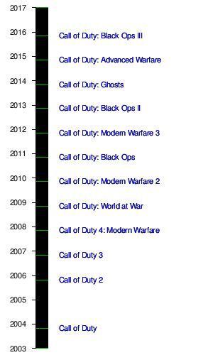 コールオブデューティー順番について Ps4のコールオブデューティーをやって Yahoo 知恵袋