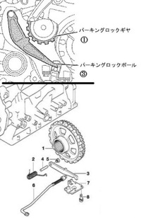 車の仕組みについて オートマ車のパーキングシフトは ダイヤもロッ Yahoo 知恵袋