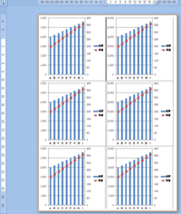 サイズにグラフ6つ印刷したいexcel07でa4サイ Yahoo 知恵袋