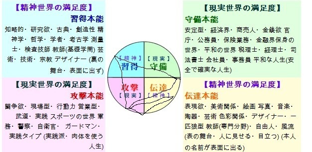 算命学に詳しい方 教えてください この行動領域の相性はどんな特 Yahoo 知恵袋
