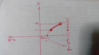 関数y X2乗 1 の定義域が1小なりイコールx小なり2のと Yahoo 知恵袋