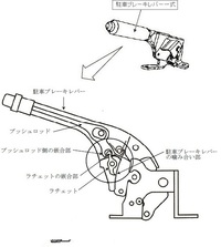 教習所のハンドブレーキが意味分かりません 押しながら下に下げるとブレー Yahoo 知恵袋