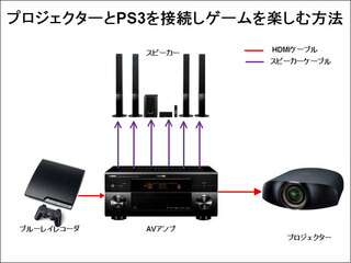 1 Ps4で7 1chを出すことは可能でしょうか Fpsで使うヘッド Yahoo 知恵袋