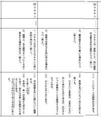 漫画や小説で明らかに強調じゃない単語に傍点がつけられる場合ありますよね Yahoo 知恵袋