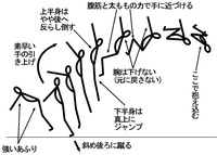 バク宙について今 バク宙の練習をしているのですがノータックルでできてしまい Yahoo 知恵袋