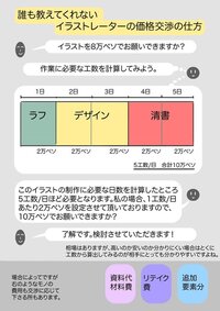 99以上 イラスト 料金 相場