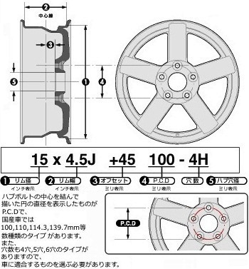 インセットが分かりました。45です。 インセット40と45の違いは？変更時のメリット・デメリットや許容範囲も